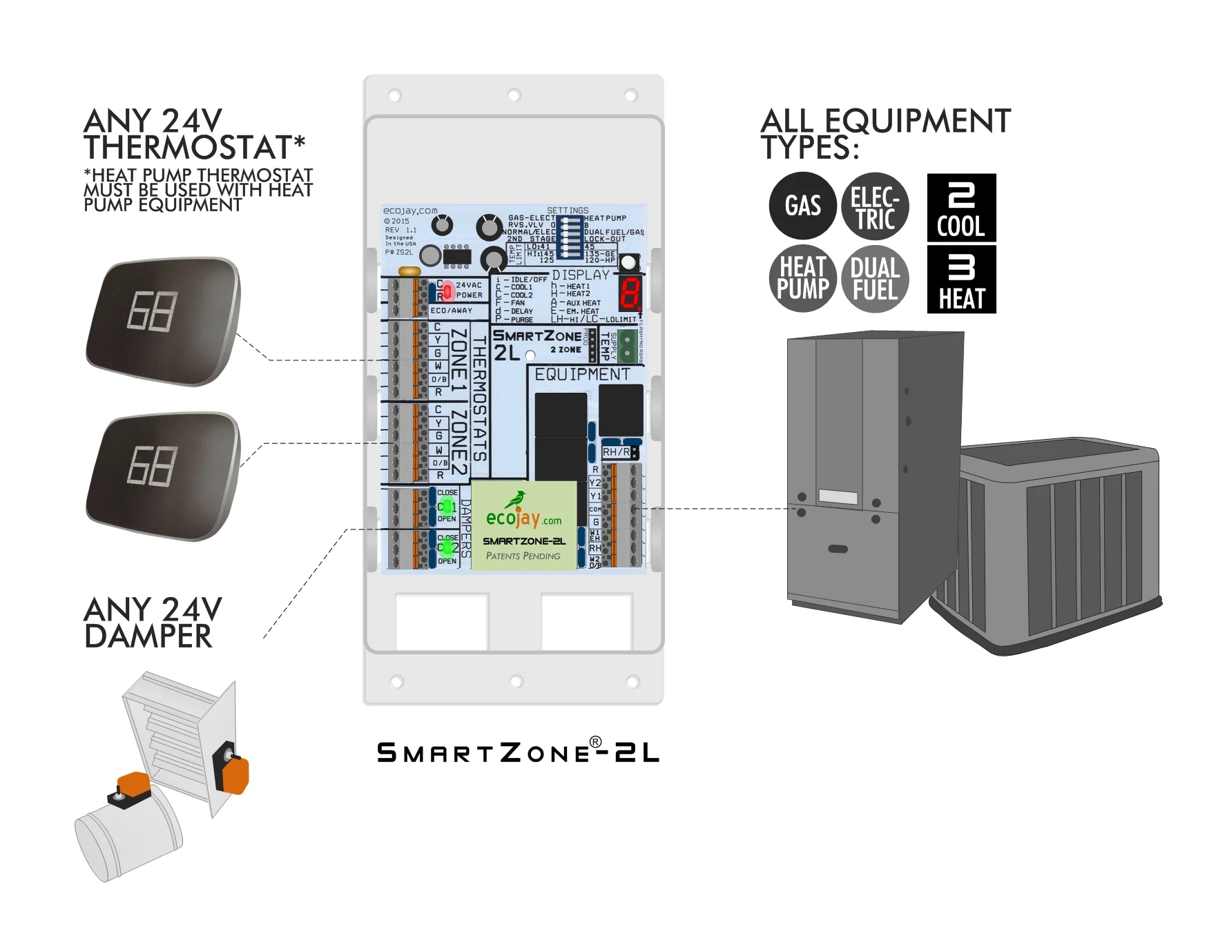 ZoningSupply.com - Zone Control - SmartZone-2L